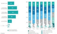 比特币钱包安全性分析：