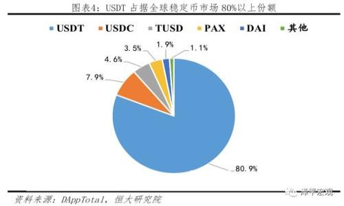 狐狸钱包与TP钱包的区别详解：一款适合你的数字资产管理工具