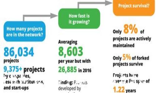   
中和数熵区块链钱包：数字资产安全存储与高效交易的最佳选择