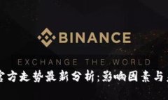 比特币官方走势最新分析